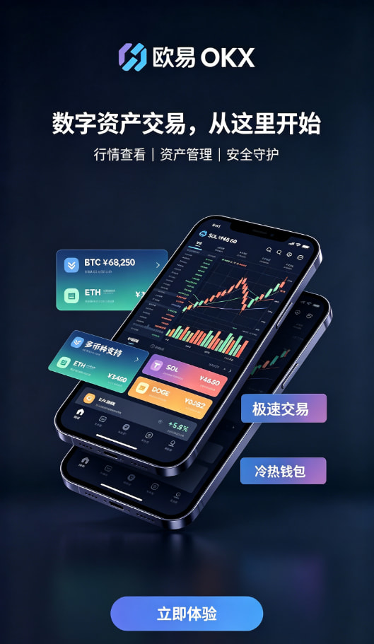 欧交易所app正版入口行情分析与风控设置